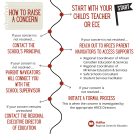 Do you know how to raise a concern?